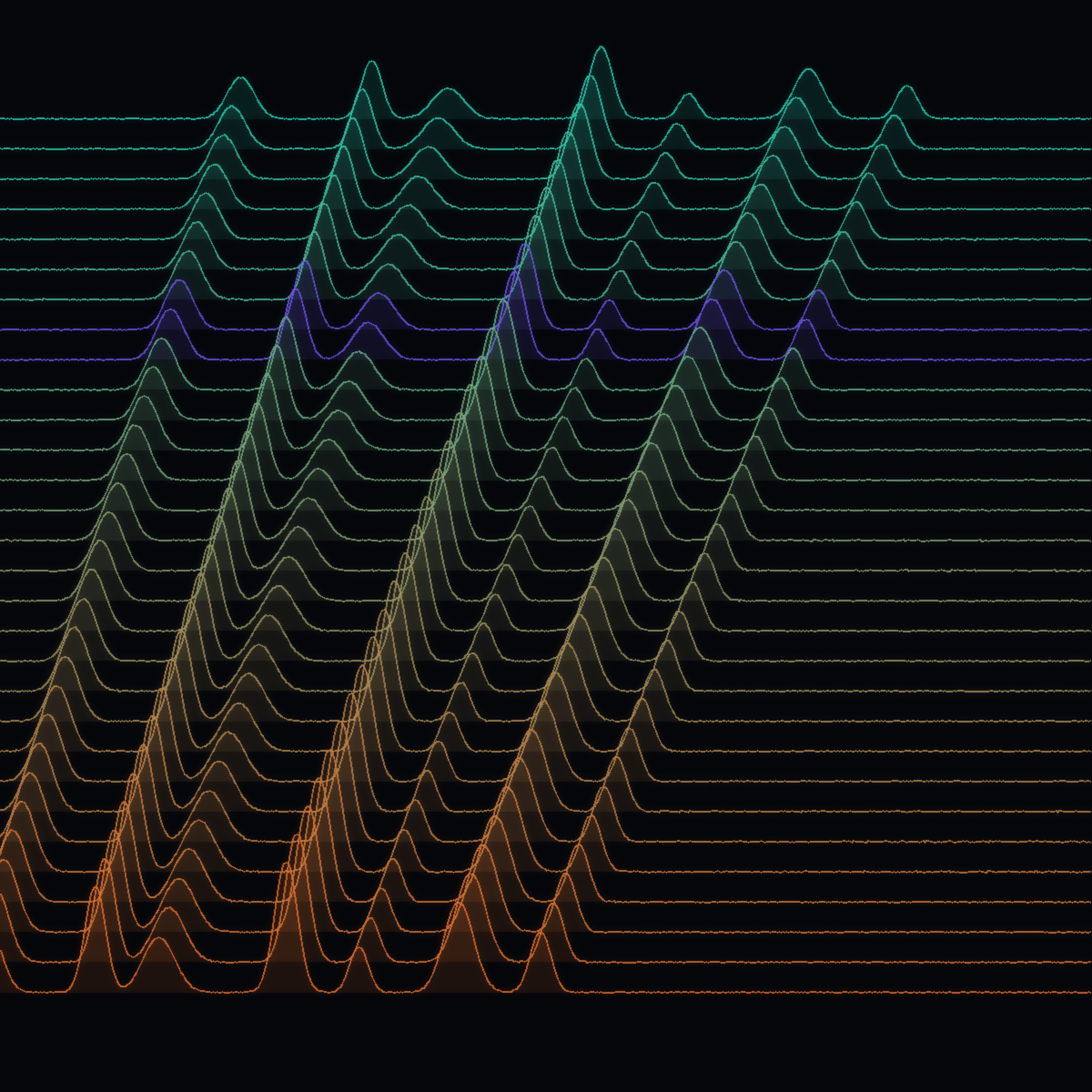 Retention projection, chromatogram ridges